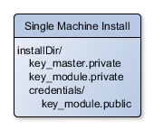 keys_single_install.bmp